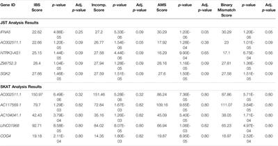 A Multi-Marker Test for Analyzing Paired Genetic Data in Transplantation